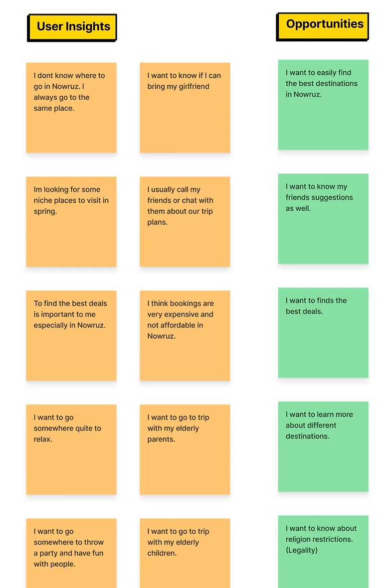 FigJam board of user insights and opportunities on sticky notes