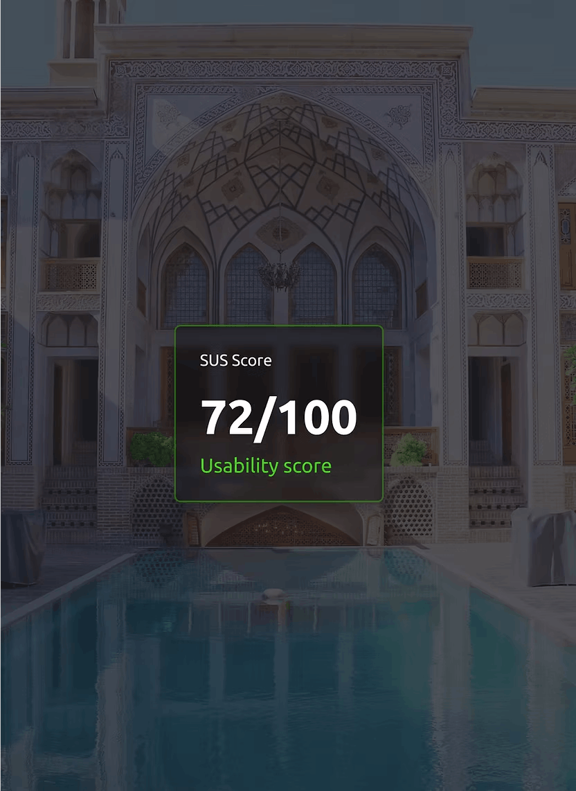 SUS score of 72 out of 100