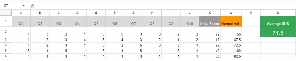 SUS calculation sheet with individual and normalized scores